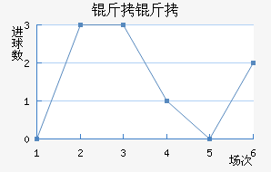 ���Ľ�������������