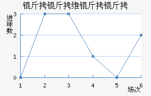 ����ά���˽�������������