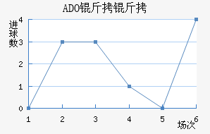 ADO������������������