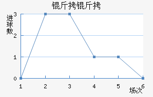 ���ĵ�³����ͽ��������������