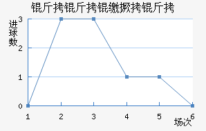 �����ɾ�����������������