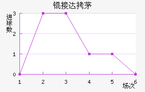 �Ӵ�é˹��������������