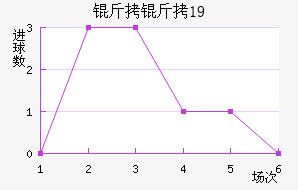 �������U19��������������