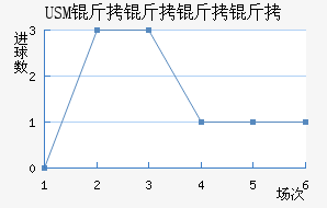 USM����������������������
