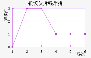 �Ȼ���ŵ��������������