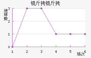 ���ؽ�������������