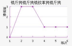 �����¸��½�������������