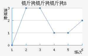 ���������Ƕ�B�ӽ�������������