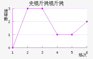 ʷ����Ħ���������������