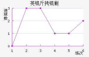 Ӣ���˹��������������