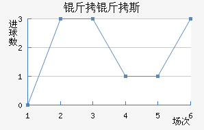 ����˹ά�˽�������������