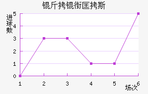 ���ֿ�˹��������������