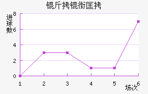 ���ֿ�˹��������������