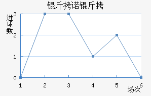 ��ŵ��Ħ��������������