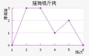 ¡ķ����������������