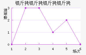 ����������������������