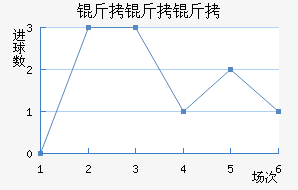 ������������������������