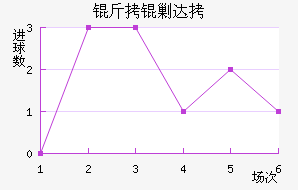 ���˴��������������