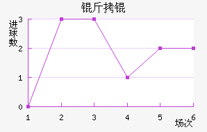 ���ķ��������������