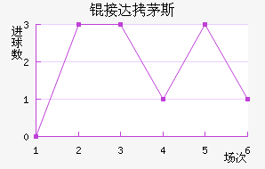 �Ӵ�é˹��������������