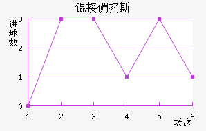 �ӵ�˹��������������