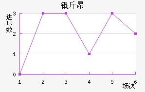 �ﰺ��������������