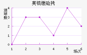 Ī�ɼ�˹��������������