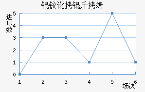 �µº�ķ��������������