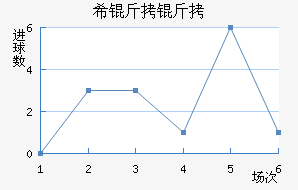 ����ϣ������������������