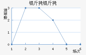 ������������������