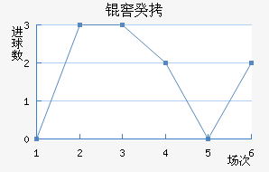 �ѹ���������������