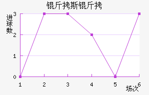 ��˹�ĸ��������������