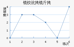 �º���������������������