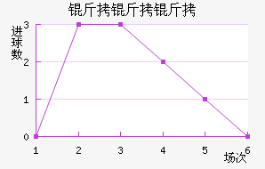 �����ǽ�������������