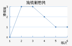 ʩ�˱���������������