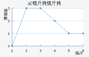 AC������������������
