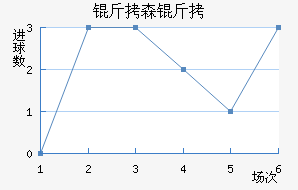 ��ɭ�ɽ�������������