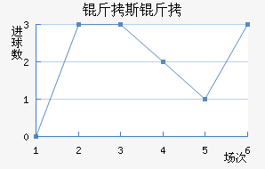 ��˹����������������