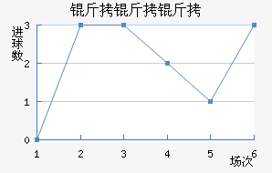 ��������������������