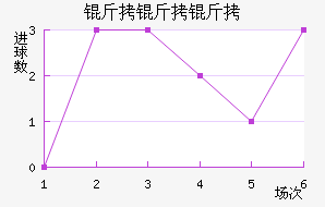 �����Ƕ���������������