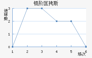 �׿�˹��ķ��������������