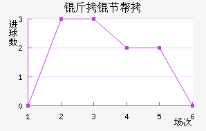 ���ڰͲ��ս�������������