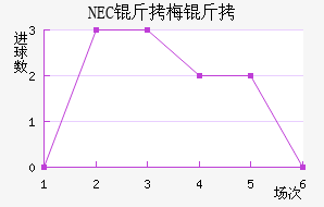 NEC��÷���������������