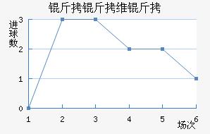 ����ά�ؽ�������������