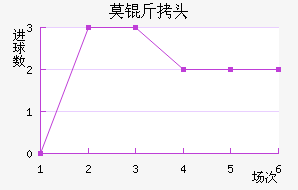 Ī˹�ƻ�ͷ��������������