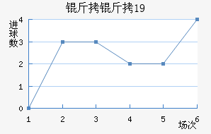 ��������ţU19��������������