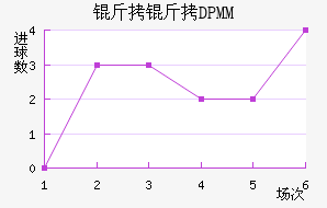 ����DPMM��������������