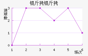 ������������������