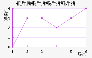 ������������ӽ�������������