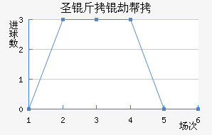 ʥ���ٰ���������������